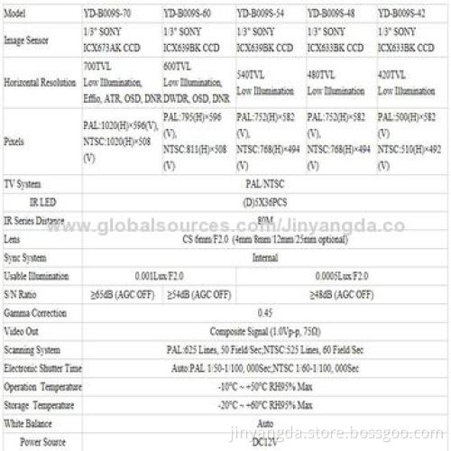 Long Distance IR Day Night Security Waterproof Camera, 420/480/540/600/700TVL Resolution